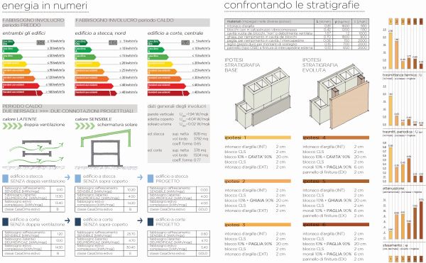 Energia in numeri