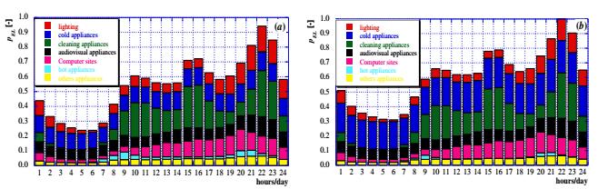 Fotovoltaico nel settore civile/residenziale: quale taglia installare? 1