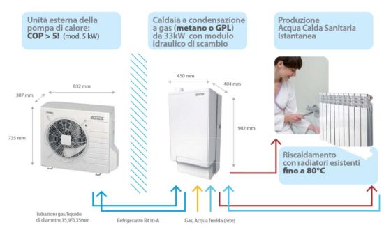 Innovazione per le caldaie: oltre i modelli a condensazione 1