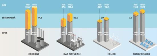 Energie rinnovabili sempre più competitive 1