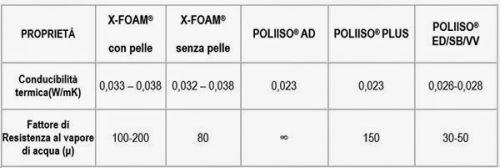 Assorbimento d'Acqua e Conduttività Termica dei Materiali Isolanti 4