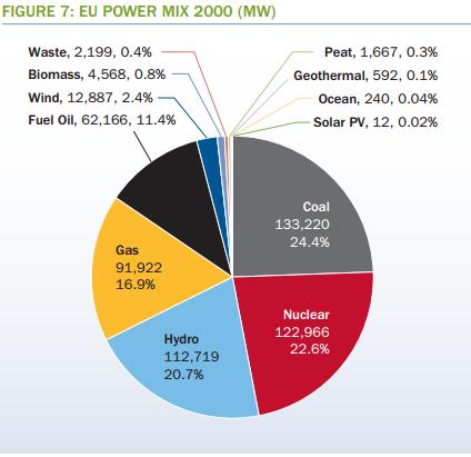L'eolico nel 2015 batte tutte le altre fonti rinnovabili, con 13 GW di nuova capacità 4