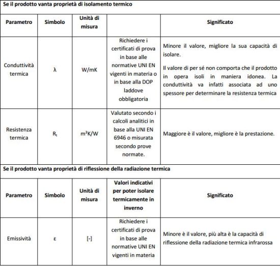 Chiarimenti Anit per le vernici a risparmio energetico 1