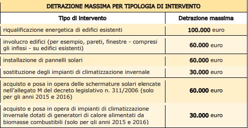 Aggiornata la guida dell'Agenzia delle Entrate per le detrazioni fiscali del 65% 1