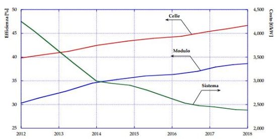 Nuove frontiere per il solare a concentrazione: le applicazioni residenziali 1