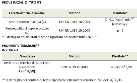 Rasante ad alta efficienza energetica per interni ed esterni 1