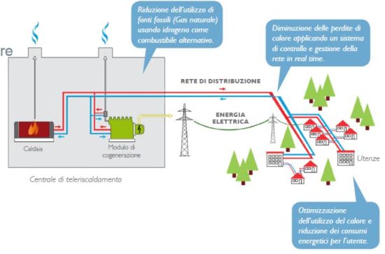 Workshop Smart Cities: "opportunità nell’area EUREGIO" 2