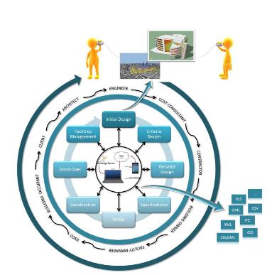 NewTREND: una piattaforma per la riqualificazione integrata di edifici e quartieri 2