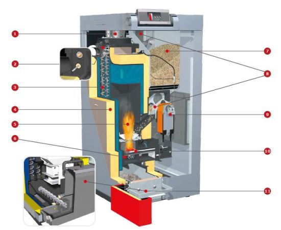 Tecnologia caldaia a pellet PE1