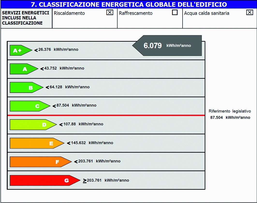 Schema di certificazione energetica