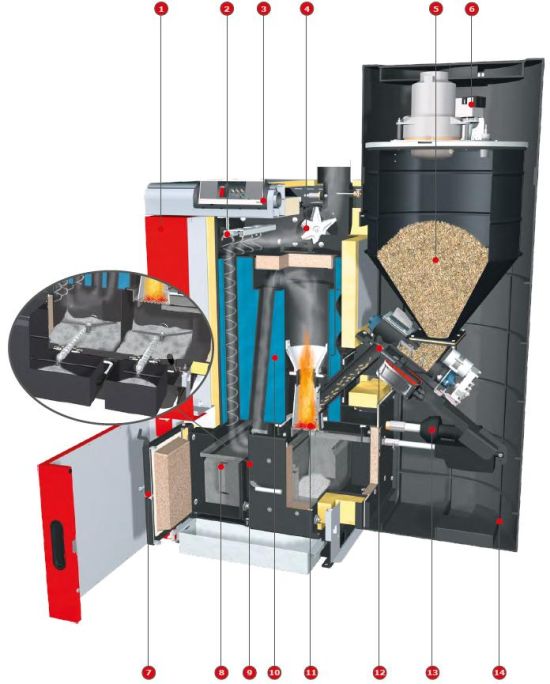 Caldaia a pellet P4 1