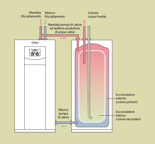 Funzionamento pompe di calore geotermiche