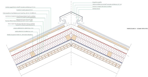 Progetto