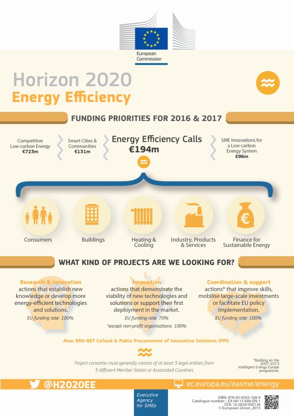 Nuovi finanziamenti europei per i progetti di efficienza energetica 2