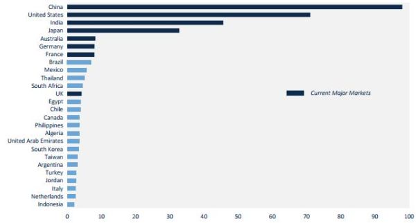 Fotovoltaico in crescita nel 2016 a livello globale 4