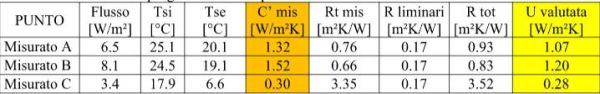 Efficacia e durabilità dei sistemi a cappotto per l'isolamento 2