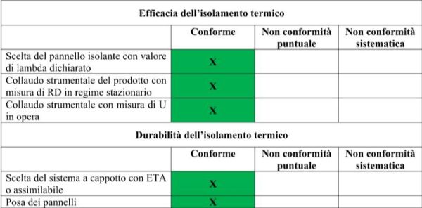 Efficacia e durabilità dei sistemi a cappotto per l'isolamento 4