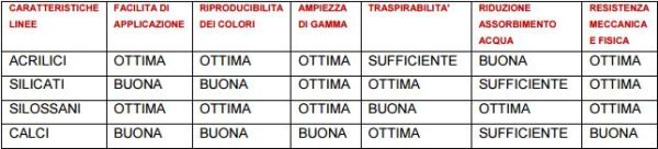 Come diagnosticare e risolvere le principali patologie di facciata 6