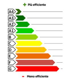 Nuove norme su prestazioni energetiche degli edifici 3