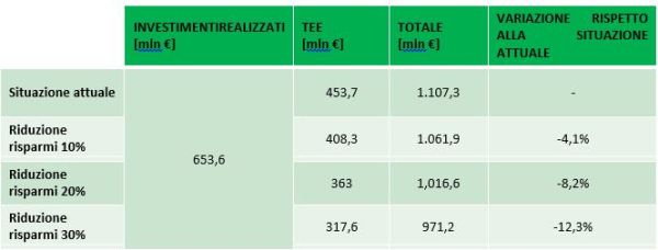 L'efficienza energetica in Italia nel 2015 4