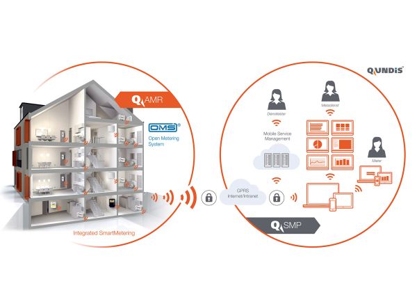 Un sistema puntuale e preciso per migliorare il consumo energetico 3