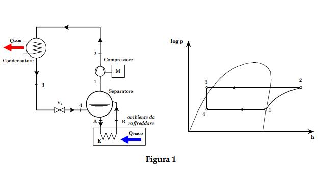 La refrigerazione magnetica, un approccio innovativo per la riduzione delle emissioni climalteranti 1