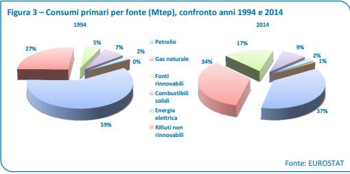 Gli italiani credono nell’efficienza energetica 2