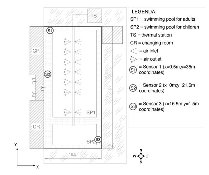 Sensor Optimization Unit, comfort negli ambienti sportivi 2