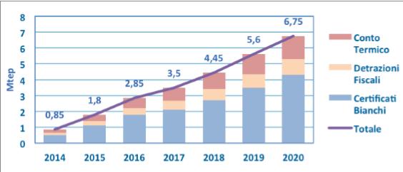 Quali i meccanismi per incentivare l'efficienza energetica? 2