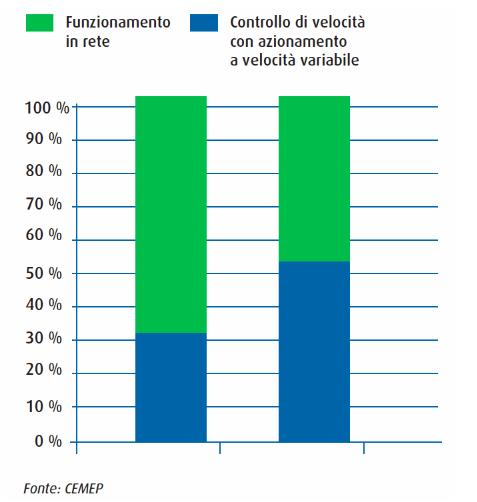 Azionamenti elettrici: aspettative per il 2020 2