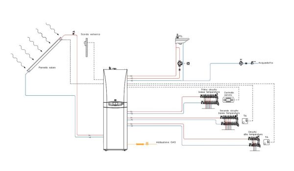 Caldaia a condensazione con accumulo per l’integrazione solare 3