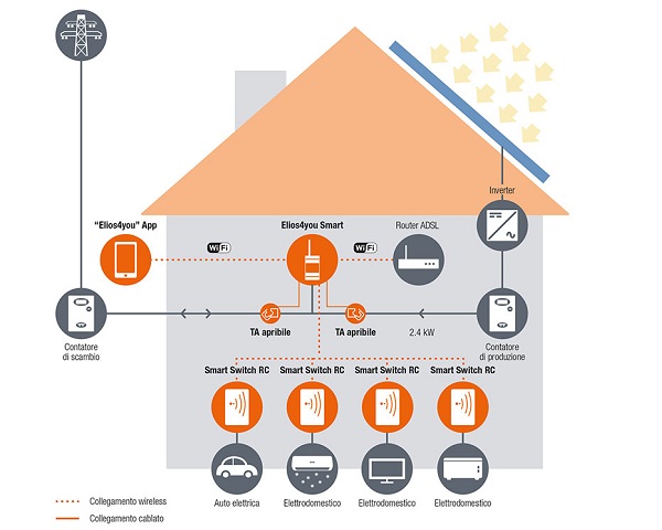 4-NOKS SMART SWITCH RC 2