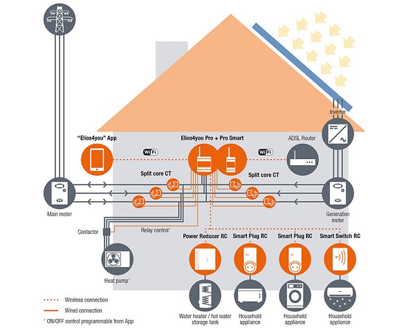 4-NOKS PRO SMART 2