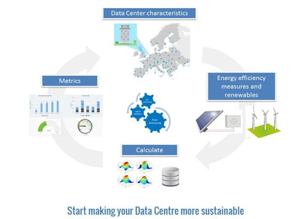 Strumenti innovativi per il risparmio energetico e rinnovabili nei data center 2