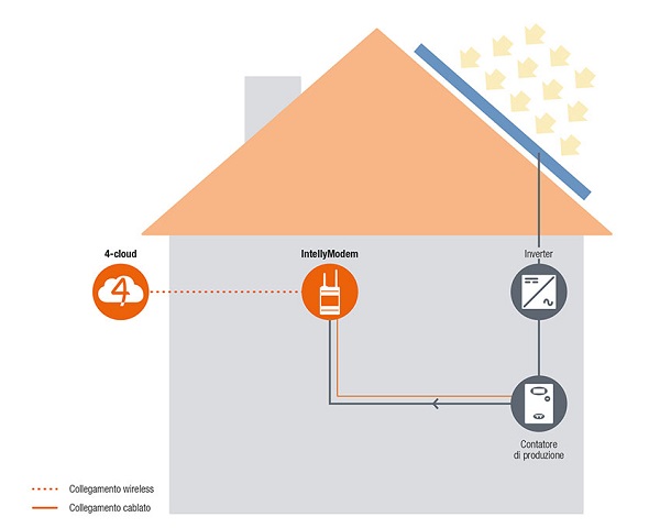 4-NOKS INTELLYMODEM 2