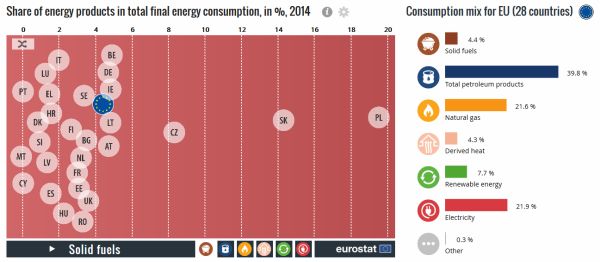 Il 25% dell'energia in UE viene dalle rinnovabili 3