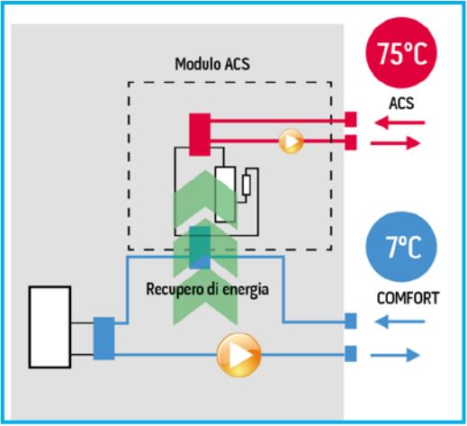 Pompa di calore con boiler ad alta efficienza 2