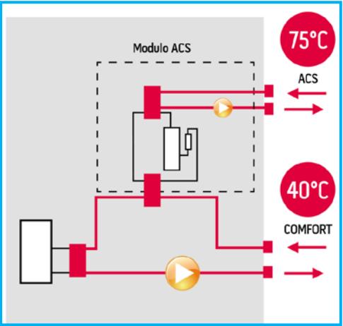 Pompa di calore con boiler ad alta efficienza 3