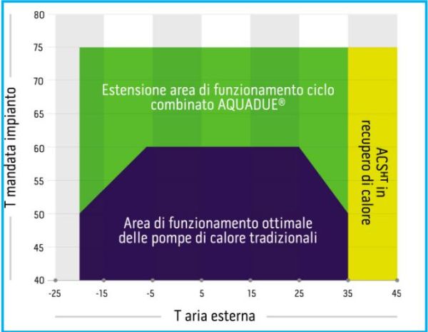 Pompa di calore con boiler ad alta efficienza 4