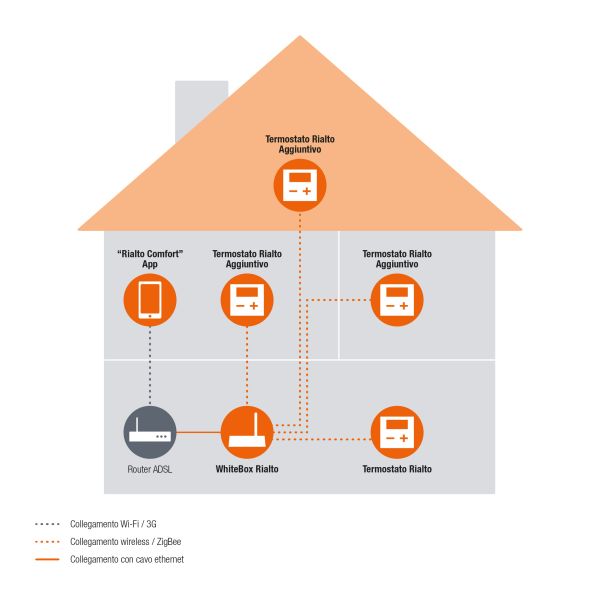 Con il termostato Rialto la programmazione del riscaldamento è smart 3
