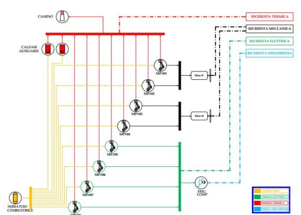 Nuove opportunità di efficientamento energetico in ambito navale 2