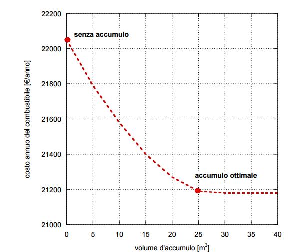 Nuove opportunità di efficientamento energetico in ambito navale 3