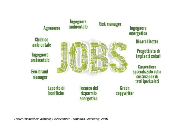 In Italia più di un’impresa su quattro ha scommesso in green economy 1