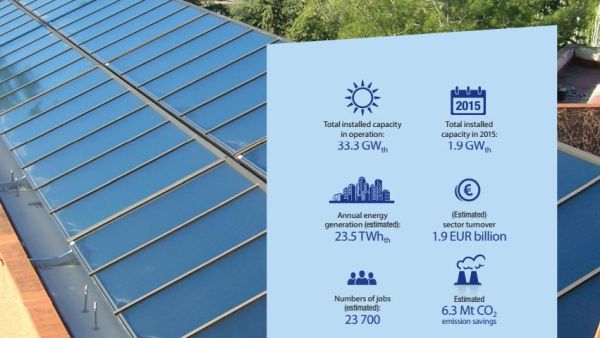 Un anno difficile per il solare termico nel 2015 1