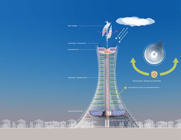 La fattoria verticale sostenibile e futuristica trova casa a Milano? 2