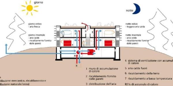 Vigilius Mountain Resort 5