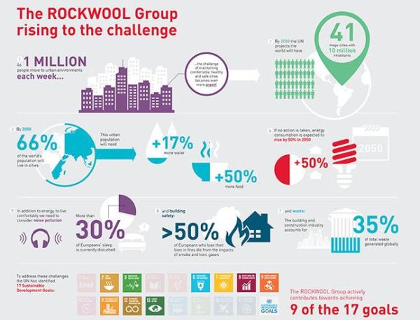 La sostenibilità al primo posto per Rockwool 1