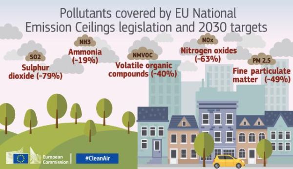 Firmata una nuova direttiva UE per limitare le emissioni 1