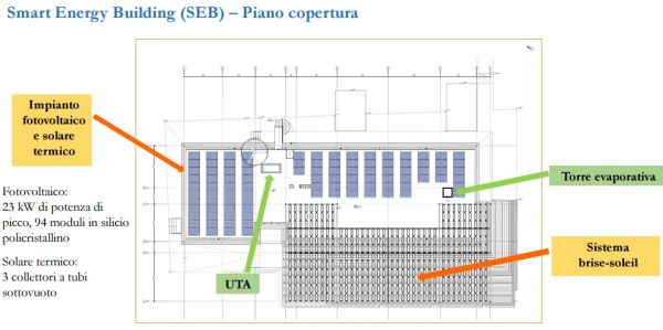 Al Campus di Savona autonomia energetica e rinnovabili 3