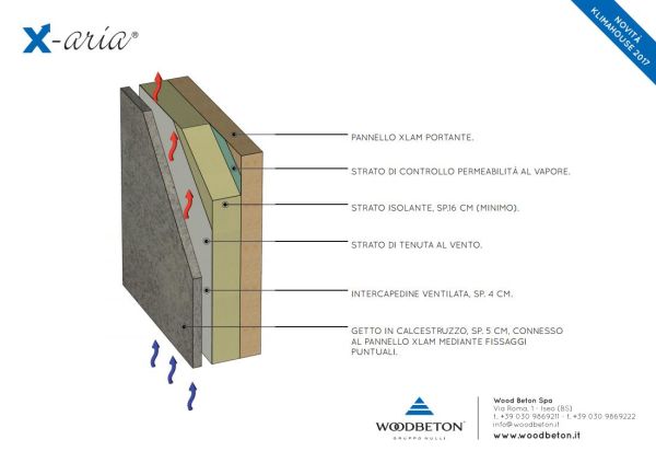 Sistema X-ARIA per il risparmio energetico 1